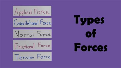 youtube force|types of forces video.